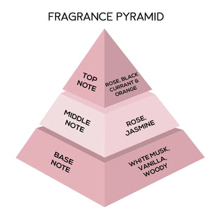 London Notes pocket perfume 10ml (Lilac moon+Floradora+Paradise) Pack of 3