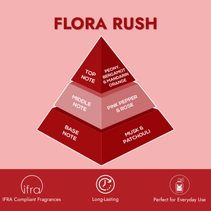 LondonNotes FloraRush EDP 100ml