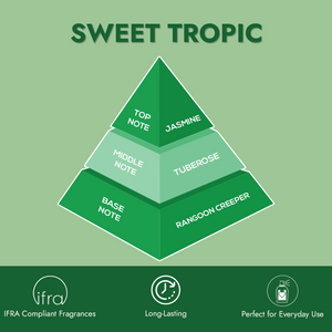 LondonNotes SweetTropic EDP 100ml